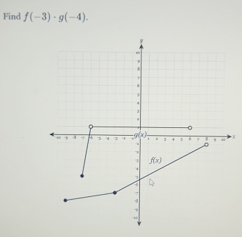 Find f(-3)· g(-4).
X