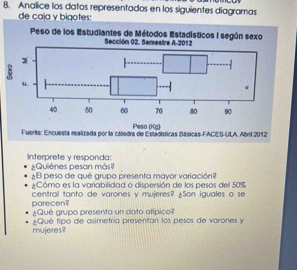 Analice los datos representados en los siguientes diagramas 
de caja y bigotes: 
Fuente: Encuesta realizada por la cátedra de Estadísticas Básicas-FACES-ULA. Abril 2012 
Interprete y responda: 
¿Quiénes pesan más? 
¿El peso de qué grupo presenta mayor variación? 
Cómo es la variabilidad o dispersión de los pesos del 50%
central tanto de varones y mujeres? ¿Son iguales o se 
parecen? 
¿Qué grupo presenta un dato atípico? 
¿Qué tipo de asimetría presentan los pesos de varones y 
mujeres?