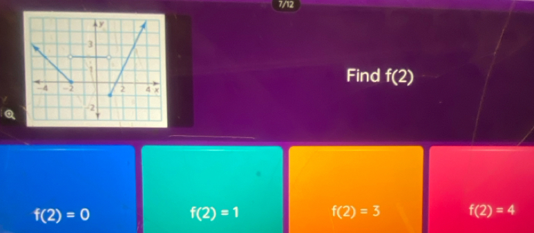 7/12
Find f(2)
Q
f(2)=0
f(2)=1
f(2)=3
f(2)=4