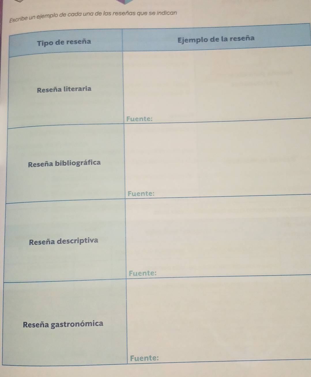 Escribe un ejemplo de cada una de las reseñas que se indican 
F