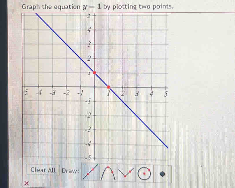 Graph the equation y=1 by plotting two points. 
r All Draw: 
×