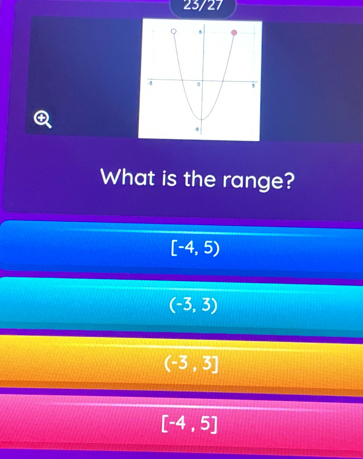 23/27
What is the range?
[-4,5)
(-3,3)
(-3,3]
[-4,5]