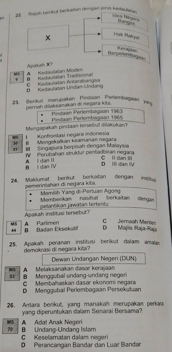 Rajah berikut berkaitan dengan jenis kedaulatan
n
Idea Negara Bangsa
x
Hak Rakya!
Kerajaan
Berpelembagaan
Apakah X?
MS A Kedaulatan Moden
6 B Kedaulatan Tradisional
C Kedaulatan Antarabangsa
D Kedaulatan Undan-Undang
23. Berikut merupakan Pindaan Perlembagaan yang
pernah dilaksanakan di negara kita.
Pindaan Perlembagaan 1963
Pindaan Perlembagaan 1965
Mengapakah pindaan tersebut dilakukan?
MS I Konfrontasi negara indonesia
30 II Mengekalkan keamanan negara
31 III Singapura berpisah dengan Malaysia
IV Perubahan struktur pentadbiran negara
A I dan II
C Il dan III
B I dan IV
D III dan IV
24. Maklumat berikut berkaitan dengan institusi
pemerintahan di negara kita.
Memilih Yang di-Pertuan Agong
Memberikan nasihat berkaitan dengan
pelantikan jawatan tertentu
Apakah institusi tersebut?
MS A Parlimen
C Jemaah Menteri
44 B Badan Eksekutif D Majlis Raja-Raja
25. Apakah peranan institusi berikut dalam amalan
demokrasi di negara kita?
Dewan Undangan Negeri (DUN)
MS A Melaksanakan dasar kerajaan
53 B Menggubal undang-undang negeri
C Membahaskan dasar ekonomi negara
D Menggubal Perlembagaan Persekutuan
26. Antara berikut, yang manakah merupakan perkara
yang diperuntukan dalam Senarai Bersama?
MS A Adat Anak Negeri
70 B Undang-Undang Islam
C Keselamatan dalam negeri
D Perancangan Bandar dan Luar Bandar