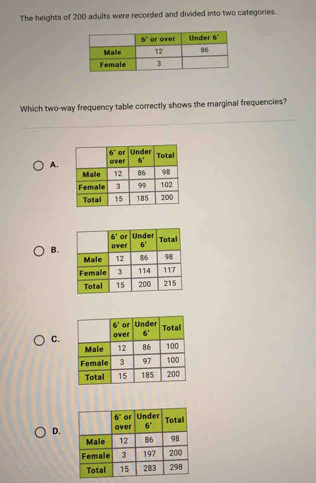 The heights of 200 adults were recorded and divided into two categories.
Which two-way frequency table correctly shows the marginal frequencies?
A.
B.
C.
D.