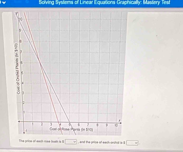 Solving Systems of Linear Equations Graphically: Mastery Test 
The price of each rose bush is $ □ , and the price of each orchid is $ □