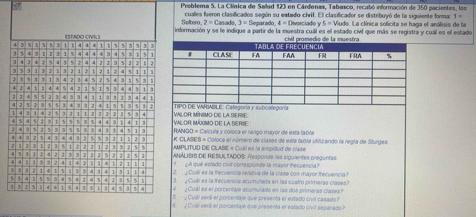 Problema 5. La Clínica de Salud 123 en Cárdenas, Tabasco, recabó información de 350 pacientes, los 
cuales fueron clasificados según su estado civil. El clasificador se distribuyó de la siguiente forma: 1=
Soltero 2=Casado,3=Separa ado, 4= Divorciado y 5= Viudo. La clínica solicita se haga el análisis de la 
información y se le indique a partir de la muestra cuál es el estado civil que más se registra y cuál es el estado 
c 
VALOR MİNIMO DE LA SERIE: 
VALOR MÁXIMO DE LA SERIE: 
RANGO = Calcula y coloca el rango mayor de esta tabla 
K CLASES = Coloca el número de clases de esta tabla utilizando la regía de Sturges 
AMPLITUD DE CLASE = Cuál es la amplitud de clase 
ANÁLISIS DE RESULTADOS: Responde las siguientes preguntas. 
1. ¿A qué estado civil corresponde la mayor frecuencia? 
2. ¿Cuál es la frecuencia relativa de la clase con mayor frecuencia? 
3 ¿Cuál es la frecuencia acumulada en las cuatro primeras clases? 
4. ¿Cuál es el porcentaje acumulado en las dos primeras clases? 
5. ¿Cuál será el porcentaje que presenta el estado civil casado? 
6. ¿Cuál será el porcentaje que presenta el estado civil separado?