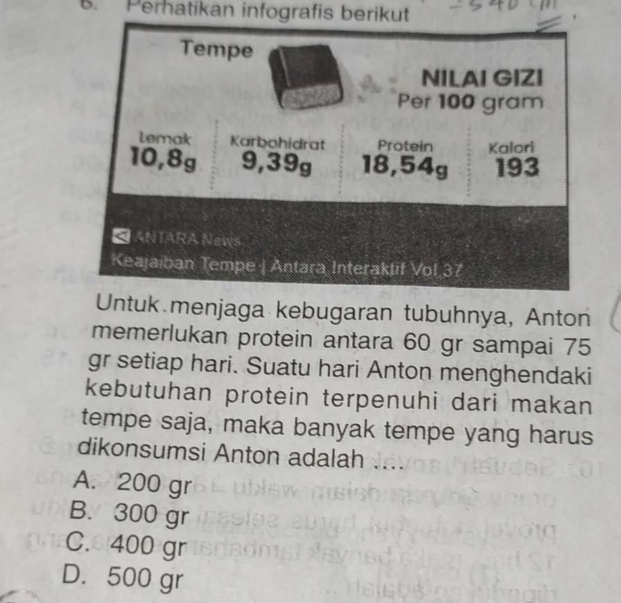 Perhatikan infografis berikut
Tempe
NILAI GIZI
Per 100 gram
Lemak Karbohidrat Protein Kalori
10, 8g 9, 39g 18, 54g 193
ANTARA News
Keajaiban Tempe | Antara Interaktif Vol 37
Untuk menjaga kebugaran tubuhnya, Anton
memerlukan protein antara 60 gr sampai 75
gr setiap hari. Suatu hari Anton menghendaki
kebutuhan protein terpenuhi dari makan 
tempe saja, maka banyak tempe yang harus
dikonsumsi Anton adalah ....
A. 200 gr
B. 300 gr
C. 400 gr
D. 500 gr