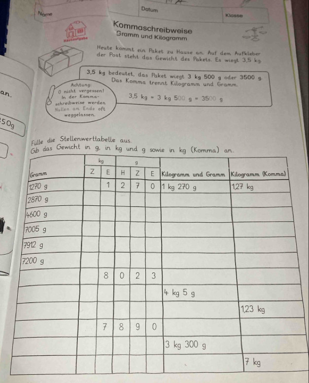 Datum
Nome Klasse
Kommaschreibweise
Gramm und Kilogramm
===sufg she
Heute kommt ein Paket zu Hause an. Auf dem Aufkleber
der Post steht das Gewicht des Pakets. Es wiegt 3,5 kg
3,5 kg bedeutet, das Paket wiegt 3 kg 500 g oder 3500 g
Das Komma trennt Kilogramm und Gramm.
Achtung
O nicht vergessen!
an. In der Komma- 3.5kg=3kg500g=3500g
schreibweise werden
Nullen am Ende oft
weggelassen.
50g
Fülle die Stellenwerttabelle aus
