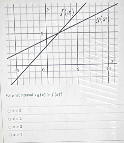 For what interval is
x<5</tex>
x<2</tex>
x>2
x>5