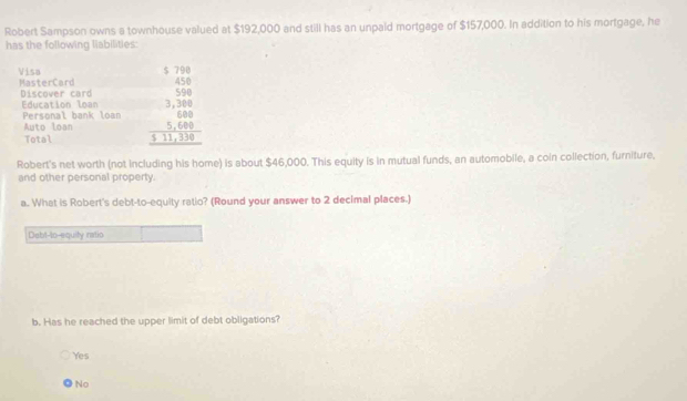 Robert Sampson owns a townhouse valued at $192,000 and still has an unpaid mortgage of $157,000. In addition to his mortgage, he
has the following liabilities:
Visa
MasterCard Discover card beginarrayr □ beginarrayr 458 3.3880 3,300 5,480 hline 5,111,138endarray $790
Education loan
Personal bank loan
Auto loan
Total
Robert's net worth (not including his home) is about $46,000. This equity is in mutual funds, an automobile, a coin collection, furniture,
and other personal property.
a. What is Robert's debt-to-equity ratio? (Round your answer to 2 decimal places.)
Debt-lo-equity ratio
b. Has he reached the upper limit of debt obligations?
Yes
No