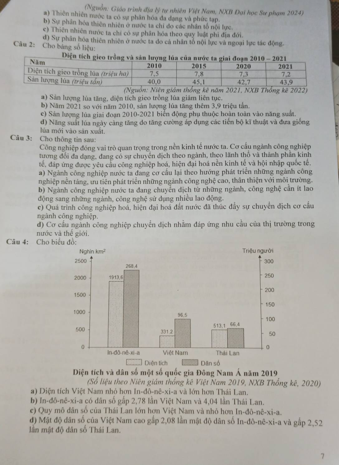 (Nguồn: Giáo trình địa lý tự nhiên Việt Nam, NXB Đại học Sư phạm 2024)
a) Thiên nhiên nước ta có sự phân hóa đa dạng và phức tạp.
b) Sự phân hóa thiên nhiên ở nước ta chỉ do các nhân tố nội lực.
c) Thiên nhiên nước ta chỉ có sự phân hóa theo quy luật phi địa đới.
d) Sự phân hóa thiên nhiên ở nước ta do cả nhân tố nội lực và ngoại lực tác động.
Câu 2: Cho bảng số liệu:
 
(Nguồn: Niện giám thống kê năm 2021, NXB Thổng kê 2022)
a) Sản lượng lúa tăng, diện tích gieo trồng lúa giảm liên tục.
b) Năm 2021 so với năm 2010, sản lượng lúa tăng thêm 3,9 triệu tấn.
c) Sản lượng lúa giai đoạn 2010-2021 biển động phụ thuộc hoàn toàn vào năng suất.
d) Năng suất lúa ngày cảng tăng do tăng cường áp dụng các tiến bộ kĩ thuật và đưa giống
lúa mới vào sản xuất.
Câu 3: Cho thông tin sau:
Công nghiệp đóng vai trò quan trọng trong nền kinh tế nước ta. Cơ cấu ngành công nghiệp
tương đổi đa dạng, đang có sự chuyển dịch theo ngành, theo lãnh thổ và thành phần kinh
tế, đáp ứng được yêu cầu công nghiệp hoá, hiện đại hoá nền kinh tế và hội nhập quốc tế.
a) Ngành công nghiệp nước ta đang cơ cấu lại theo hướng phát triển những ngành công
nghiệp nền tảng, ưu tiên phát triển những ngành công nghệ cao, thân thiện với môi trường.
b) Ngành công nghiệp nước ta đang chuyển dịch từ những ngành, công nghệ cần ít lao
động sang những ngành, công nghệ sử dụng nhiều lao động.
c) Quá trình công nghiệp hoá, hiện đại hoá đất nước đã thúc đẩy sự chuyển dịch cơ cấu
ngành công nghiệp.
d) Cơ cấu ngành công nghiệp chuyển dịch nhằm đáp ứng nhu cầu của thị trường trong
nước và thế giới.
Câu 4: Cho bi
Diện tích và dân số một số quốc gia Đông Nam Á năm 2019
(Số liệu theo Niên giám thống kê Việt Nam 2019, NXB Thống kê, 2020)
a) Diện tích Việt Nam nhỏ hơn In-đô -nhat e-xi-a và lớn hơn Thái Lan.
b) In-đô-nê-xi-a có dân số gấp 2,78 lần Việt Nam và 4,04 lần Thái Lan.
c) Quy mô dân số của Thái Lan lớn hơn Việt Nam và nhỏ hơn In -dhat o-nhat e-xhat i-a.
d) Mật độ dân số của Việt Nam cao gấp 2,08 lần mật độ dân số In-đô-nê-xi-a và gấp 2,52
lần mật độ dân số Thái Lan.
7