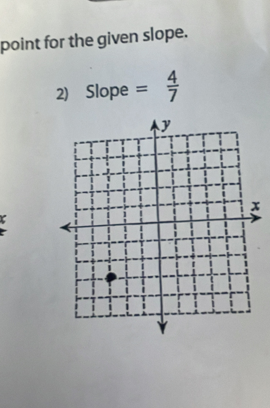 point for the given slope. 
2) Slope = 4/7 