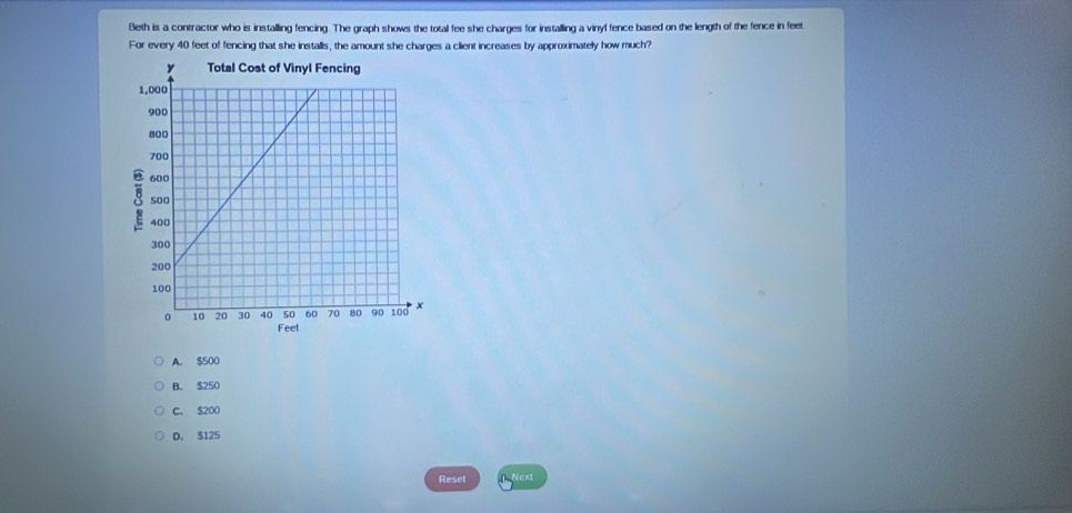 Beth is a contractor who is installing fencing. The graph shows the totall fee she charges for installing a vinyl fence based on the length of the fence in feet.
For every 40 feet of fencing that she installs, the amount she charges a client increases by approximately how much?
A. $500
B. $250
C. $200
D. $125
Reset 1 Next