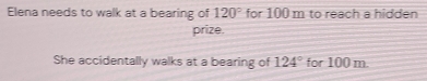 Elena needs to walk at a bearing of 120° for 100 m to reach a hidden 
prize. 
She accidentally walks at a bearing of 124° for 100 m.