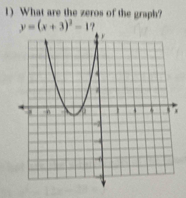 What are the zeros of the graph?
y=(x+3)^2-1 7