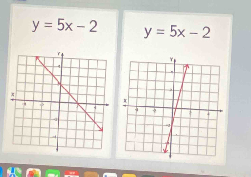 y=5x-2 y=5x-2