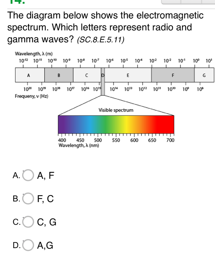 Solved: The diagram below shows the electromagnetic spectrum. Which ...