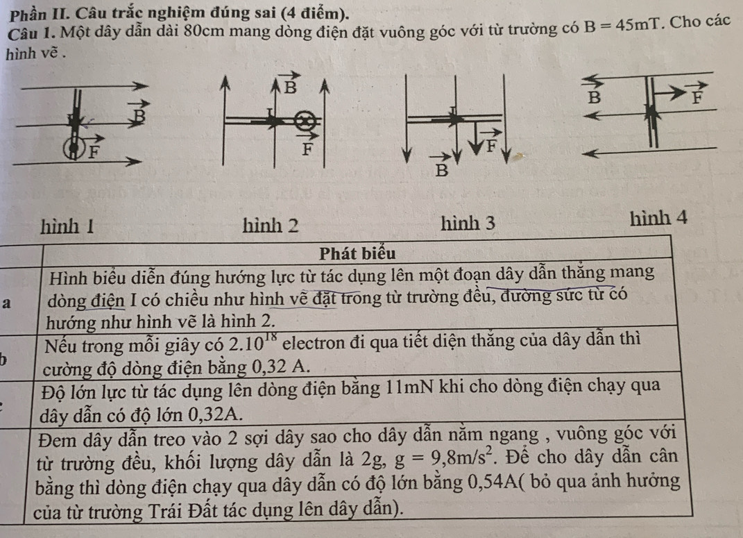 Phần II. Câu trắc nghiệm đúng sai (4 điểm).
Câu 1. Một dây dẫn dài 80cm mang dòng điện đặt vuông góc với từ trường có B=45mT. Cho các
hình vẽ .
hình 4
a