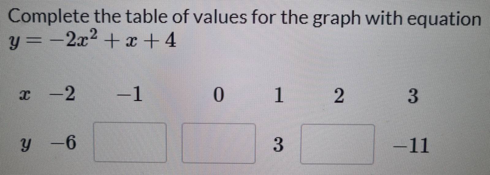 Complete the table of values for the graph with equation
y=-2x^2+x+4