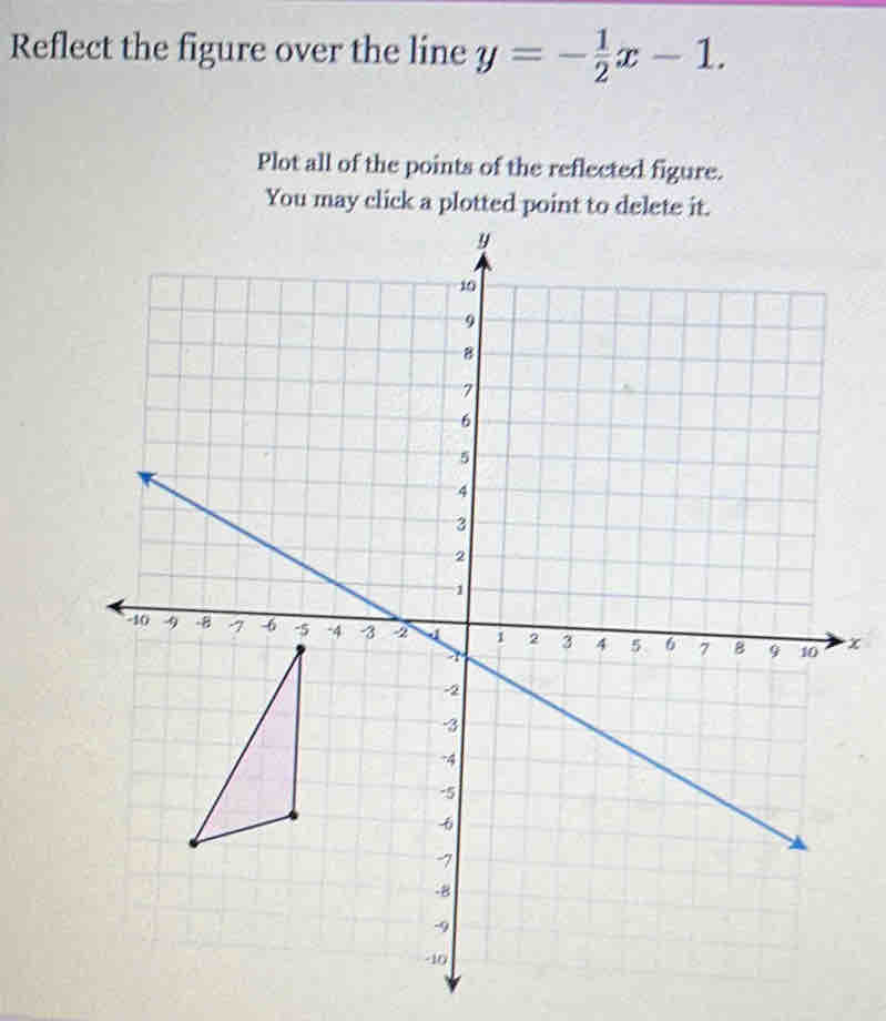 Reflect the figure over the line y=- 1/2 x-1. 
Plot all of the points of the reflected figure. 
You may
x