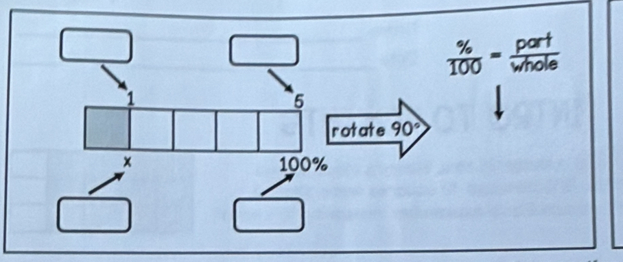  % /100 = part/whole 