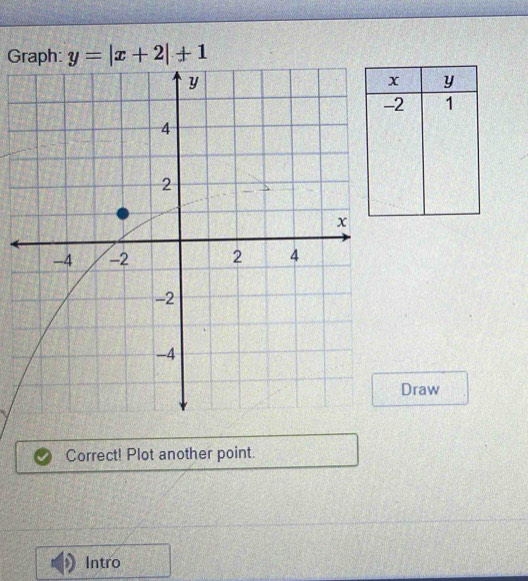 Graph:
Draw
Correct! Plot another point.
Intro