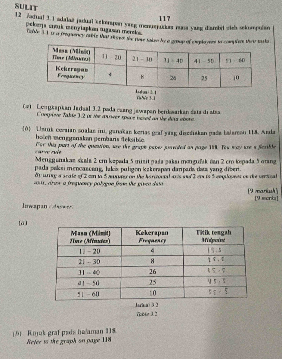 SULIT
117
12 Jadual 3.1 adalalt jadual kekerapan yang menuŋjukkan masa yang diambil oich sekumpulan 
pekerja untuk menyiapkan tugasan mereka. 
Table 3.1 is a frequency table that shows the time taken by a group of employees to complete their tasks. 
Table 3.1
(@) Lengkapkan Jadual 3.2 pada ruang jawapan berdasarkan data di atas 
Complete Table 3.2 in the answer space based on the data above 
(b) Untuk ceraian soalan ini, gunakan kertas graf yang disediakan pada halamau 118. Anda 
holch menggunakan pembaris fleksible. 
For this part of the question, use the graph paper provided on page 118. You may use a flexible 
curve rule 
Menggunakan skala 2 cm kepada 5 minit pada paksı mcngufuk dan 2 cm kepada 5 orang 
pada paksi mencancang, lukis poligon kekerapan daripada data yang diberi. 
By using a scale of 2 cm to 5 minutes on the horizontal axis and 2 cm to 5 employees on the vertical 
axis, draw a frequency polygon from the given data 
[9 markah] 
[9 marks] 
Jawapan Jaswer: 
(a) 
Jadual 3.2 
Table 3.2 
() Rujuk graf pada halaman 118
Refer to the graph on page 118