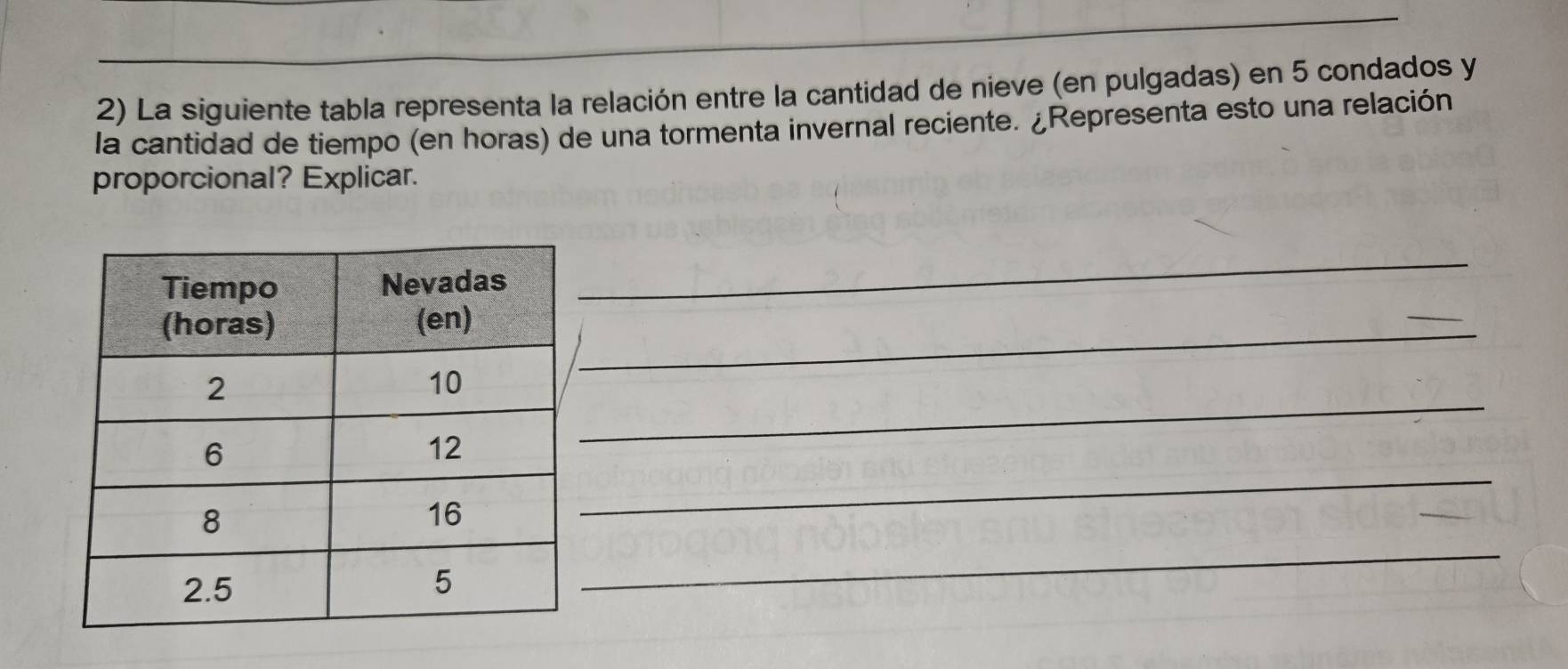 La siguiente tabla representa la relación entre la cantidad de nieve (en pulgadas) en 5 condados y 
la cantidad de tiempo (en horas) de una tormenta invernal reciente. ¿Representa esto una relación 
proporcional? Explicar. 
_ 
_ 
_ 
_ 
_