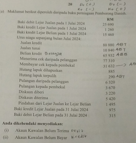 20 
(@) Maklumat berikut diperoleh daripada buku perniagaan Pemborong Danish. 
RM 
Baki debit Lejar Jualan pada 1 Julai 2024 25 690
Baki kredit Lejar Jualan pada 1 Julai 2024 1 260
Baki kredit Lejar Belian pada 1 Julai 2024 15 460
Urus niaga sepanjang bulan Julai 2024: 
Jualan kredit 
Jualan tunai 80 880
Belian kredit 10 840
65 932
Menerima cek daripada pelanggan 77 310
Membayar cek kepada pembekal 31 632
Hutang lapuk dihapuskan 885
Hutang lapuk terpulih 290 4 
Pulangan daripada pelanggan 6 320
Pulangan kepada pembekal 3 670
Diskaun diberi 3 220
Diskaun diterima 5 420
Pindahan dari Lejar Jualan ke Lejar Belian 1 495
Baki kredit Lejar Jualan pada 31 Julai 2024 975
Baki debit Lejar Belian pada 31 Julai 2024 315
Anda dikehendaki menyediakan: 
(i) Akaun Kawalan Belum Terima 
(ii) Akaun Kawalan Belum Bayar