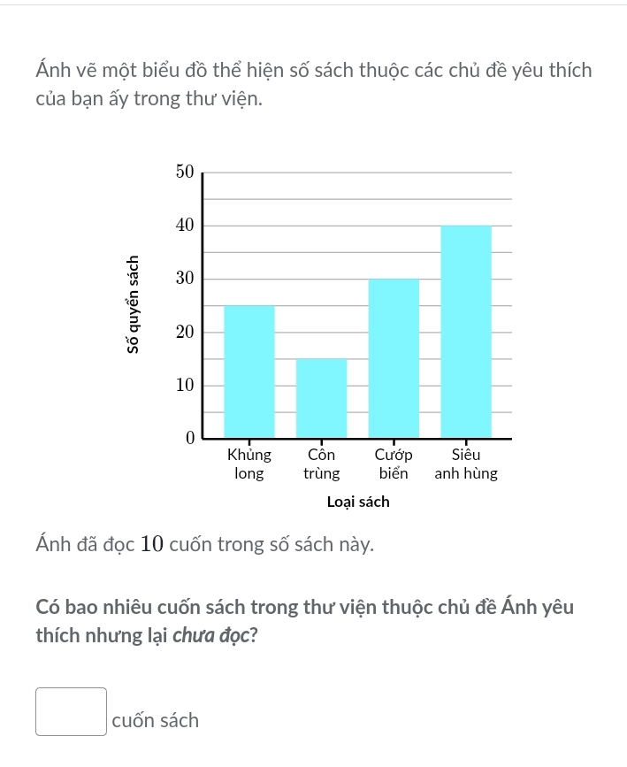 Ánh vẽ một biểu đồ thể hiện số sách thuộc các chủ đề yêu thích 
của bạn ấy trong thư viện. 
Ánh đã đọc 10 cuốn trong số sách này. 
Có bao nhiêu cuốn sách trong thư viện thuộc chủ đề Ánh yêu 
thích nhưng lại chưa đọc? 
□ cuốn sách