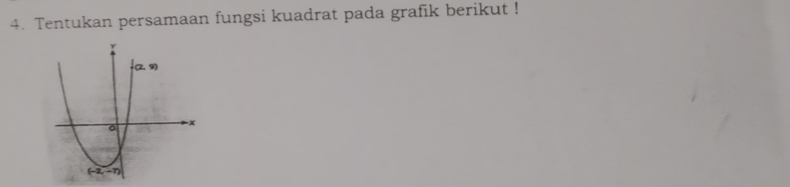 Tentukan persamaan fungsi kuadrat pada grafik berikut !