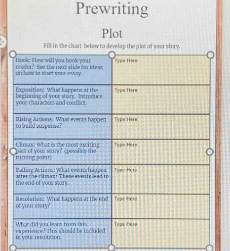 Prewriting 
Plot