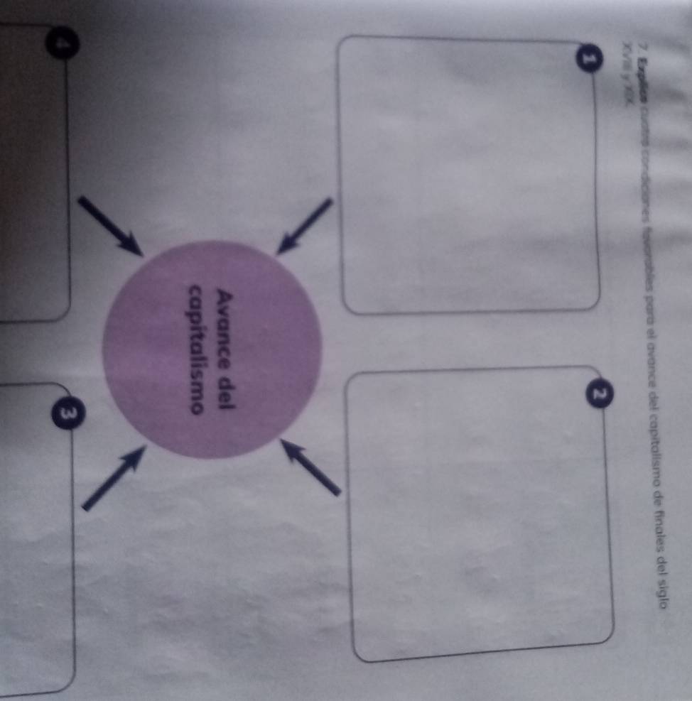 Explics cuatro condiciones favorables para el avance del capitalismo de finales del siglo 
X Viii y XX
1
Avance del 
capitalismo
4
a