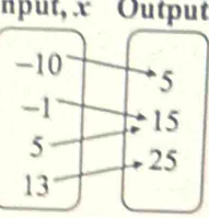 nput, x Output