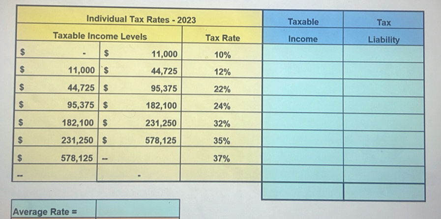 Average Rate =