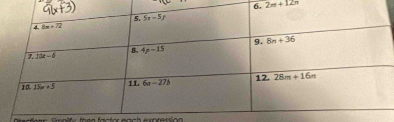 2m+12n
Drectean Smalf  then factor each expression