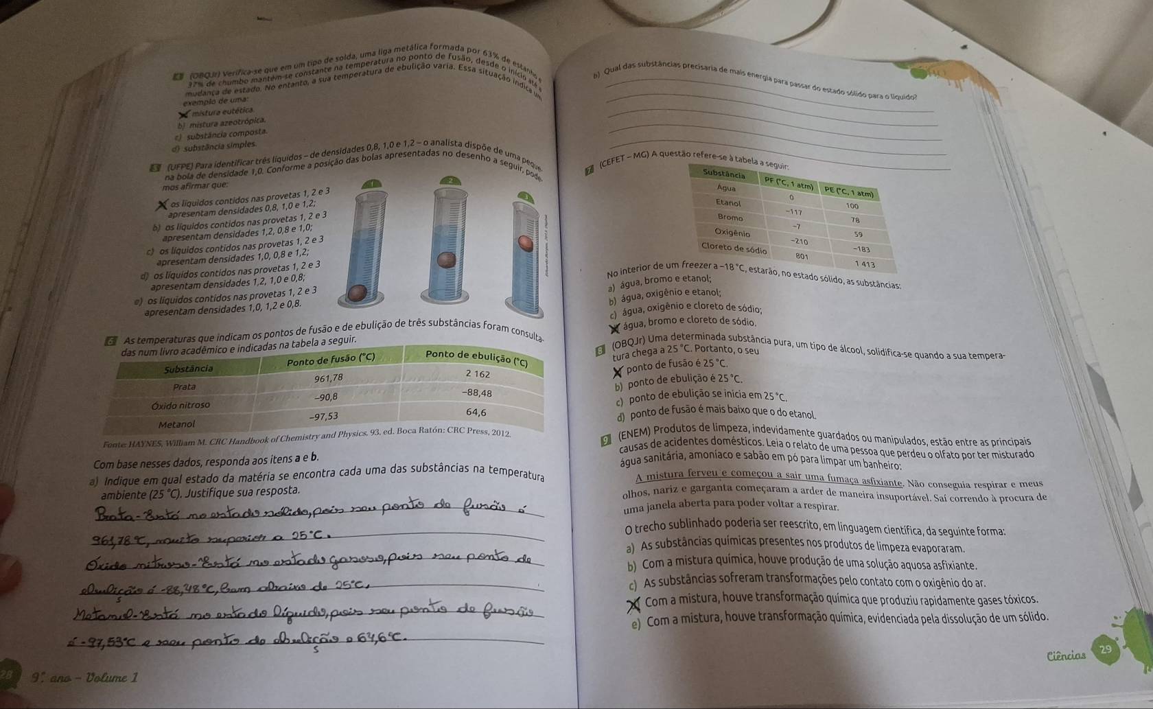 Qual das substâncias precisaria de mais energia para passar do estado sólido para o liquido
_
sempio de unstado. No entanto, a sua temperatura de ebulição varia. Essa situação indica va_
_
e mistura eutética
bi  mistura azeotrópica
_
c)  substância composta.
d substância simples
(UFPE) Para identificar três líquidos ~ de densidades 0,8, 1,0 e 1,2 - o analista dispõe de uma peque
(CEFET-MG) A questão refere-se à tabe
na bola de densidade 1,0. Conforme a posição das bolas apresentadas no desenho a seguir, pode
mos afirmar que:
os líquidos contidos nas provetas 1, 2 e 3
apresentam densidades 0,8, 1,0 e 1,2;
o) os líquidos contidos nas provetas 1, 2 e 3
apresentam densidades 1,2, 0,8 e 1,0;
c) os líquidos contidos nas provetas 1, 2 e 3
apresentam densidades 1,0, 0,8 e 1,2,
d) os líquidos contidos nas provetas 1, 2 e 3
tado sólido, as substâncias:
a) água, bromo e etanol;
apresentam densidades 1,2, 1,0 e 0,8;
e) os liquidos contidos nas provetas 1, 2 e 3 No interior de 
b) água, oxigênio e etanol;
apresentam densidades 1,0, 1,2 e 0,8.
c) água, oxigênio e cloreto de sódio;
ndicam os pontos de fusão e de ebulição de três substâncias foram consult  água, bromo e cloreto de sódio.
O (OBQJr) Uma perminada substância pura, um tipo de álcool, solidífica-se quando a sua tempera-
tura chega a
25° C. Portanto, o seu
ponto de fusão é 25°C
b) ponto de ebulição e 25°C.
25°C
c) ponto de ebulição se inicia em
d) ponto de fusão é mais baixo que o do etanol.
Fonte: HAYNES, William M. CRC Handbook of Chemistr
D (ENEM) Produtos de limpeza, indevidamente guardados ou manipulados, estão entre as principais
causas de acidentes domésticos. Leia o relato de uma pessoa que perdeu o olfato por ter misturado
Com base nesses dados, responda aos itens a e b.
água sanitária, amoníaco e sabão em pó para limpar um banheiros
a) Indique em qual estado da matéria se encontra cada uma das substâncias na temperatura
A mistura ferveu e começou a sair uma fumaça asfixiante. Não conseguia respirar e meus
ambiente (25°C). Justifique sua resposta.
olhos, nariz e garganta começaram a arder de maneira insuportável. Saí correndo à procura de
_uma janela aberta para poder voltar a respirar.
_
O trecho sublinhado poderia ser reescrito, em linguagem científica, da sequinte forma:
_
a) As substâncias químicas presentes nos produtos de límpeza evaporaram.
h Com a mistura química, houve produção de uma solução aquosa asfixiante.
_c) As substâncias sofreram transformações pelo contato com o oxigênio do ar.
_
* Com a mistura, houve transformação química que produziu rapidamente gases tóxicos.
_
e) Com a mistura, houve transformação química, evidenciada pela dissolução de um sólido.
Ciências 29
28 9% ano - Volume 1