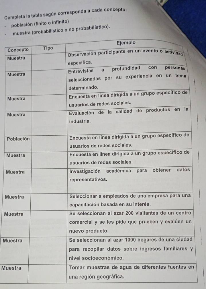 Completa la tabla según corresponda a cada concepto: 
población (finito o infinito) 
o no probabilístico). 
Co 
Mu 
Mu 
Mu 
Mu 
Po 
Mu 
Mu 
Mue 
Mue 
Mue 
Muesn 
una región geográfica.