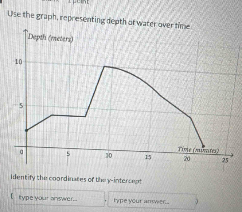 point 
Use the graph, representing depth of w 
Identify the coordinates of the y-intercept 
type your answer... type your answer... )