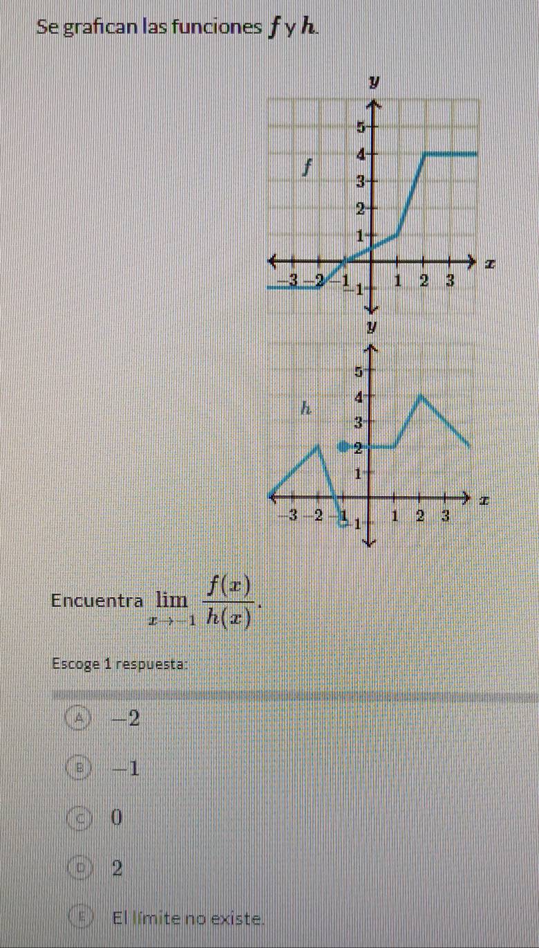 Se grafican las funciones f y h
Encuentra limlimits _xto -1 f(x)/h(x) . 
Escoge 1 respuesta:
-2
-1
0
2
El límite no existe.