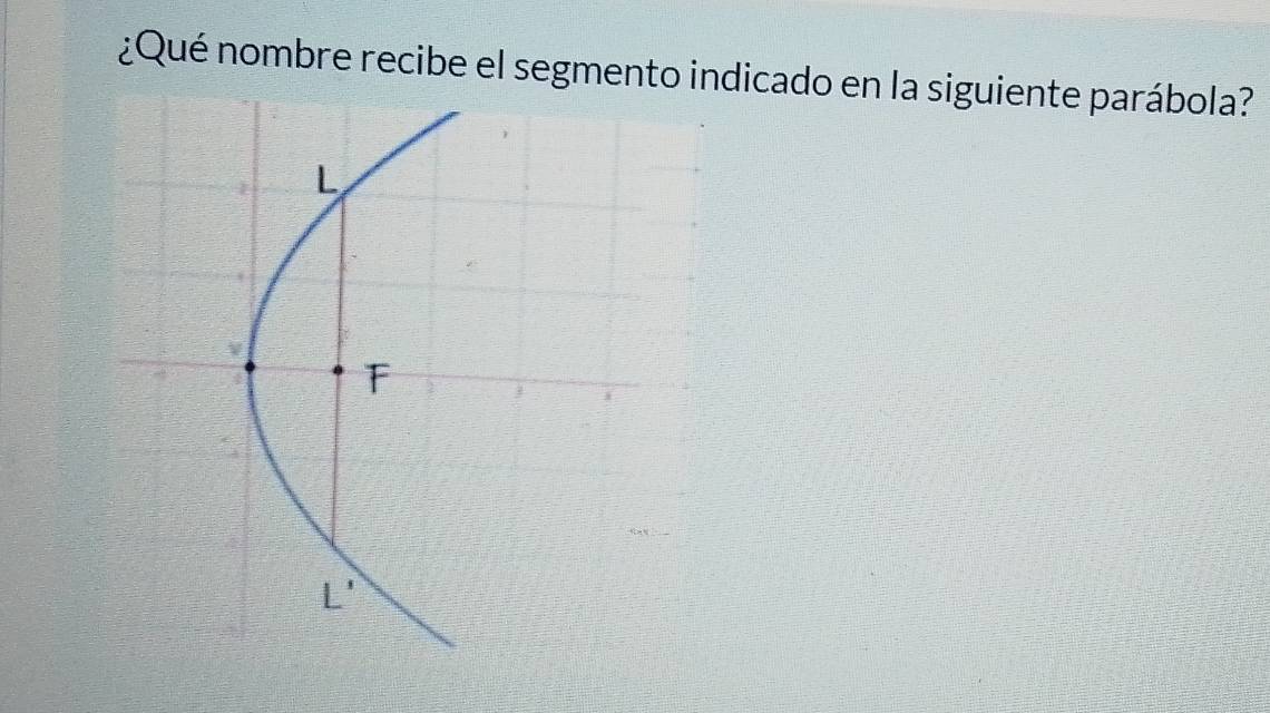 ¿Qué nombre recibe el segmento inicado en la siguiente parábola?