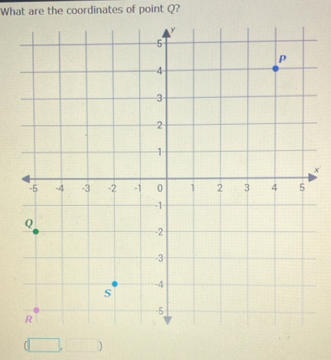 What are the coordinates of point Q?
×
(□ ,□ )