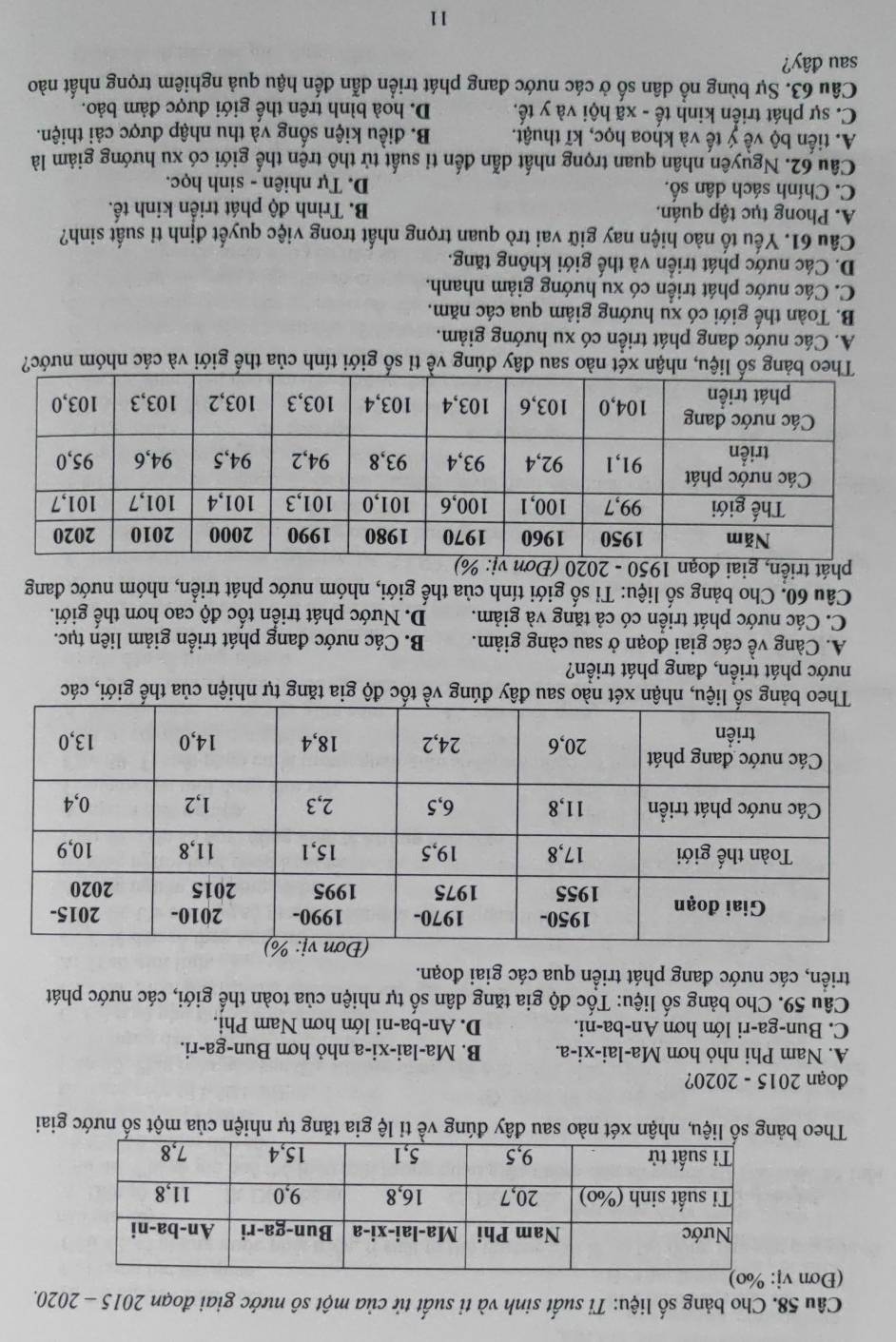 Cho bảng số liệu: Tỉ suất sinh và tỉ suất tử của một sô nước giai đoạn 2015 - 2020.
(Đơn v
Theo bảng số liệu, nhận xét nào sau đây đúng về tỉ lệ gia tăng tự nhiện của một số nước giai
đoạn 2015 - 2020?
A. Nam Phi nhỏ hơn Ma-lai-xi-a. B. Ma-lai-xi-a nhỏ hơn Bun-ga-ri.
C. Bun-ga-ri lớn hơn An-ba-ni. D. An-ba-ni lớn hơn Nam Phi.
Câu 59. Cho bảng số liệu: Tốc độ gia tăng dân số tự nhiện của toàn thế giới, các nước phát
triển, các nước đang phát triển qua các giai đoạn.
đúng về tốc độ gia tăng tự nhiện của thế giới, các
nước phát triển, đang phát triển?
A. Càng về các giai đoạn ở sau càng giảm. B. Các nước đang phát triển giảm liên tục.
C. Các nước phát triển có cả tăng và giảm. D. Nước phát triển tốc độ cao hơn thế giới.
Câu 60. Cho bảng số liệu: Tỉ số giới tính của thế giới, nhóm nước phát triển, nhóm nước đang
phát triển, 
g số liệu, nhận xét nào sau đây đúng về tỉ số giới tính của thế giới và các nhóm nước?
A. Các nước đang phát triển có xu hướng giảm.
B. Toàn thế giới có xu hướng giảm qua các năm.
C. Các nước phát triển có xu hướng giảm nhanh.
D. Các nước phát triển và thế giới không tăng.
Câu 61. Yếu tố nào hiện nay giữ vai trò quan trọng nhất trong việc quyết định tỉ suất sinh?
A. Phong tục tập quán, B. Trình độ phát triển kinh tế.
C. Chính sách dân số. D. Tự nhiên - sinh học.
Câu 62. Nguyên nhân quan trọng nhất dẫn đến tỉ suất tử thô trên thế giới có xu hướng giảm là
A. tiến bộ về ý tế và khoa học, kĩ thuật. B. điều kiện sống và thu nhập được cải thiện.
C. sự phát triển kinh tế - xã hội và y tế. D. hoà bình trên thế giới được đảm bảo.
Câu 63. Sự bùng nổ dân số ở các nước đang phát triển dẫn đến hậu quả nghiêm trọng nhất nào
sau đây?
11
