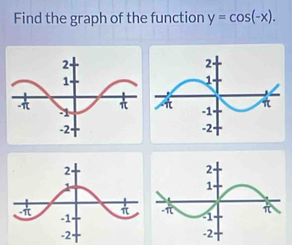 Find the graph of the function y=cos (-x).