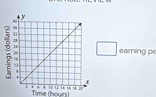 earning pe 
Time (hours)