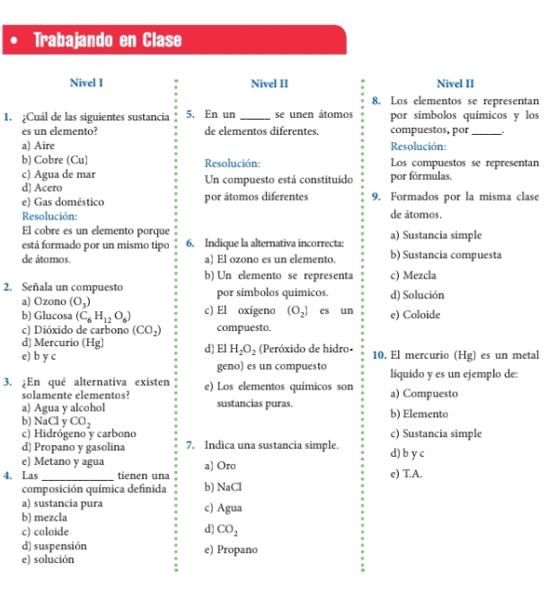 Trabajando en Clase
Nivel I Nivel II Nivel II
8. Los elementos se representan
1. ¿Cuál de las siguientes sustancia 5. En un_ se unen átomos por símbolos químicos y los
es un elemento? de elementos diferentes. compuestos, por_
a) Aire  Resolución:
b) Cobre (Cu) Resolución: Los compuestos se representan
c) Agua de mar Un compuesto está constituido por fórmulas.
d) Acero
e) Gas doméstico por átomos diferentes 9. Formados por la misma clase
Resolución: de átomos.
El cobre es un elemento porque
está formado por un mismo tipo 6. Indique la alternativa incorrecta: a) Sustancia simple
de átomos. a) El ozono es un elemento. b) Sustancia compuesta
b) Un elemento se representa c) Mezcla
2. Señala un compuesto por símbolos quimicos. d) Solución
a) Ozono (O_3)
b) Glucosa (C_6H_12O_6) c) El oxigeno (O_2) es un e) Coloide
c) Dióxido de carbono (CO_2) compuesto.
d) Mercurio (Hg)
e) b y c d) El H_2O_2 (Peróxido de hidro- 10. El mercurio (Hg) es un metal
geno) es un compuesto líquido y es un ejemplo de:
3. :En qué alternativa existen e) Los elementos químicos son a) Compuesto
solamente elementos?
a) Agua y alcohol sustancias puras. b) Elemento
b) NaCl y CO_2
c) Hidrógeno y carbono c) Sustancia simple
d) Propano y gasolina 7. Indica una sustancia simple. d) b y c
e) Metano y agua a) Oro
4. Las _tienen una b) NaCl e) T.A.
composición química definida
a) sustancia pura c) Agua
b) mezcla
d
c) coloide CO_2
d) suspensión e) Propano
e) solución