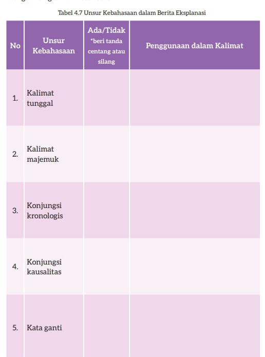 Tabel 4.7 Unsur Kebahasaan dalam Berita Eksplanasi 
N 
1. 
2. 
3. 
4. 
5