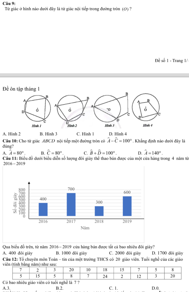Tứ giác ở hình nào dưới đây là tứ giác nội tiếp trong đường tròn (0) ?
Đề số 1 - Trang 1/
Đề ôn tập tháng 1
A. Hình 2 B. Hình 3 C. Hình 1 D. Hình 4
Câu 10: Cho tứ giác ABCD nội tiếp một đường tròn có widehat A-widehat C=100°. Khẳng định nào dưới đây là
đúng?
A. hat A=80°. B. hat C=80°. C. hat B+hat D=100°. D. hat A=140°. 
Câu 11: Biểu đồ dưới biểu diễn số lượng đôi giày thể thao bán được của một cửa hàng trong 4 năm từ
2016 - 2019
Qua biều đồ trên, từ năm 2016-2019 cửa hàng bán được tất cả bao nhiêu đôi giày?
A. 400 đôi giảy B. 1000 đôi giảy C. 2000 đôi giảy D. 1700 đôi giày
Câu 12: Tổ chuyên môn Toán - tin của một trường THCS có 20 giáo viên. Tuổi nghề của các giáo
Có bao nhiêu giáo viên có tuổi nghề là 7 ?
A. 3. B. 2. C. 1. D. 0.
