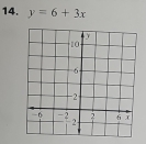 y=6+3x