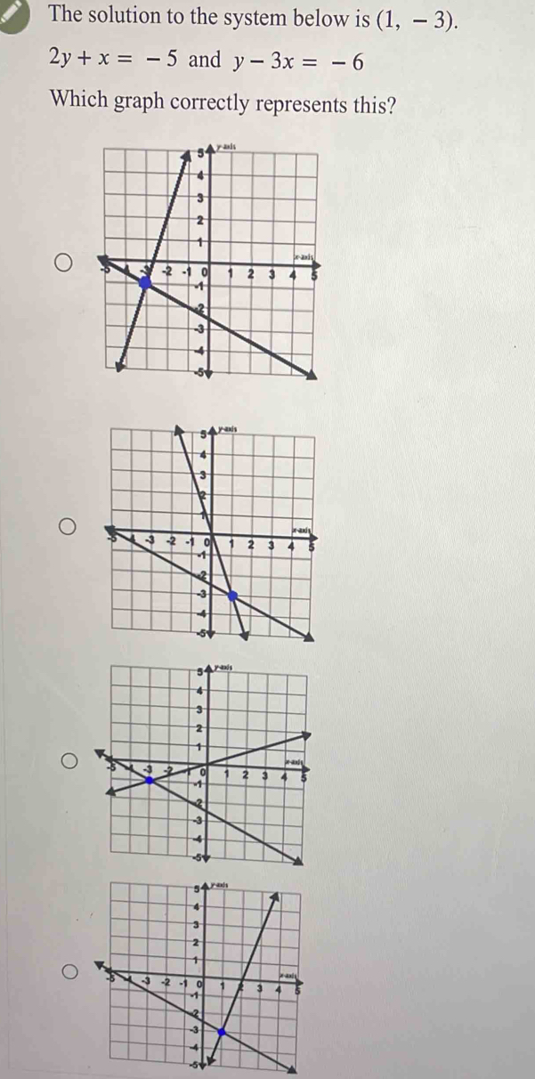 The solution to the system below is (1,-3).
2y+x=-5 and y-3x=-6
Which graph correctly represents this?